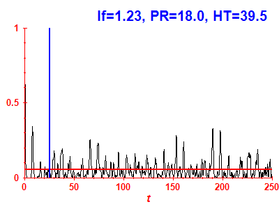 Survival probability